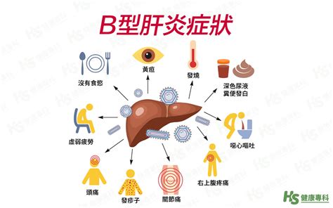 肝不好會怎樣